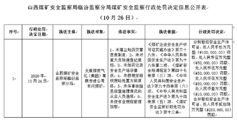 2020年山西省计划人口生育条例_山西省开发条例(2)