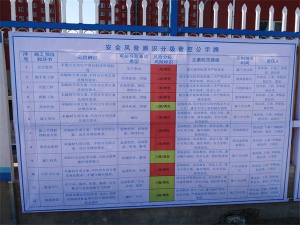 6月10日,项目部针对"危大工程"开展了专项排查和治理,对悬挑式脚手架