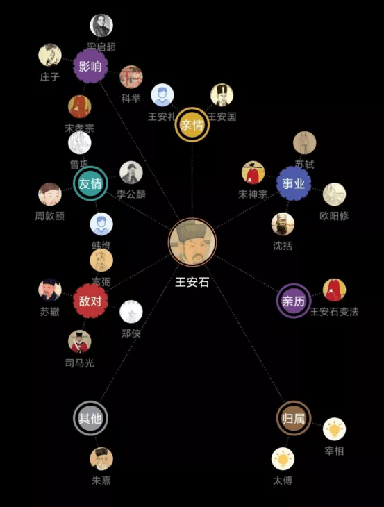中国|大宋之“变”：被誉为中国最伟大的改革之一，为何却潦草收场？