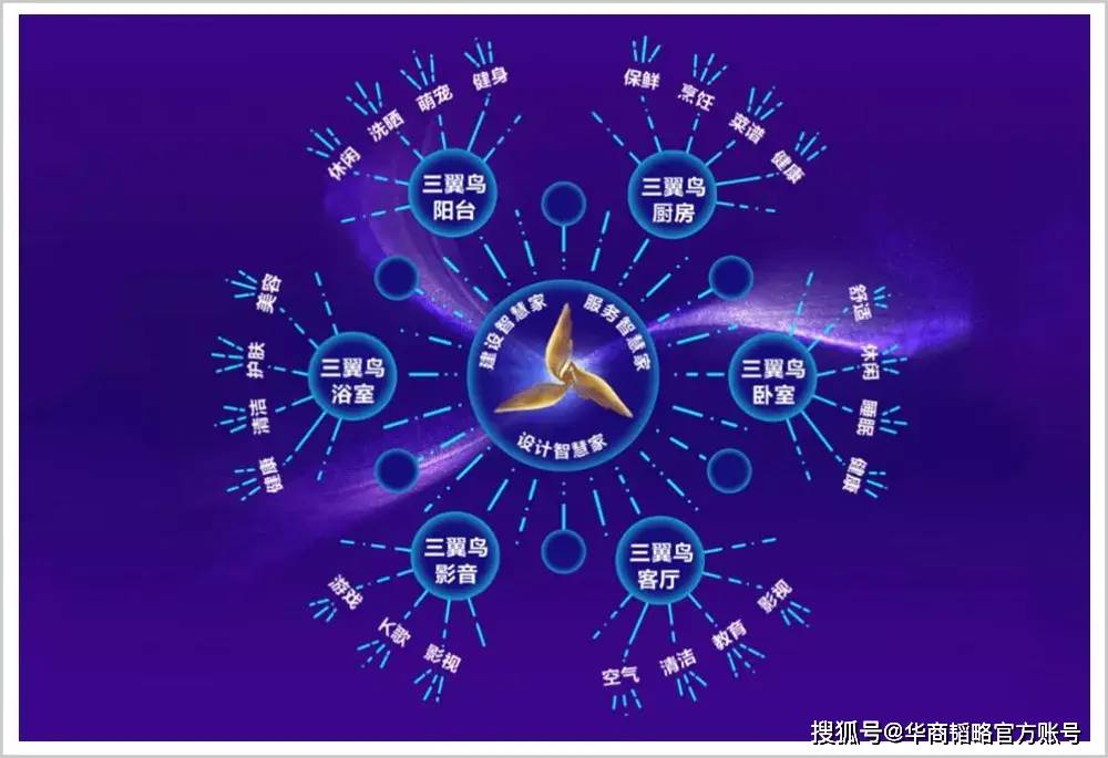 海尔智|三季报表现抢眼？2021年的海尔智家却更值得期待