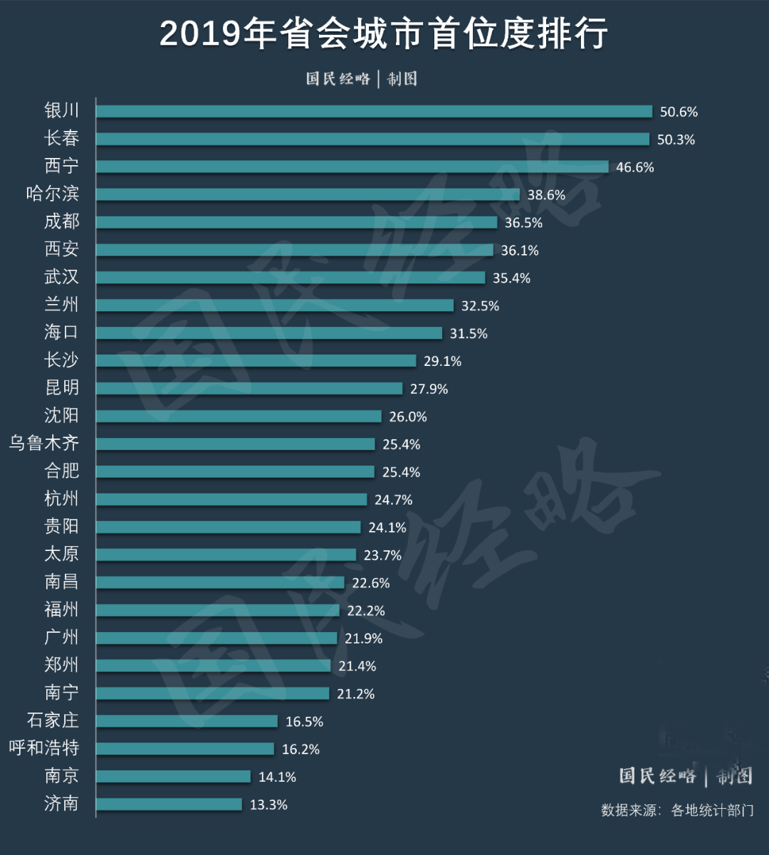 网领域创作者 订阅 点击查看更多订阅内容 作者:凯风 来源:国民经略