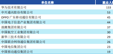 知识科普|西安电子科技大学，实力不输985的“顶级211”名校！