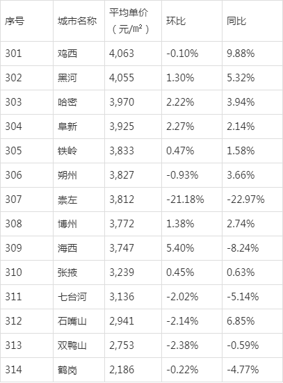 深圳设计公司排名榜_文天祥小学深圳排名榜(2)