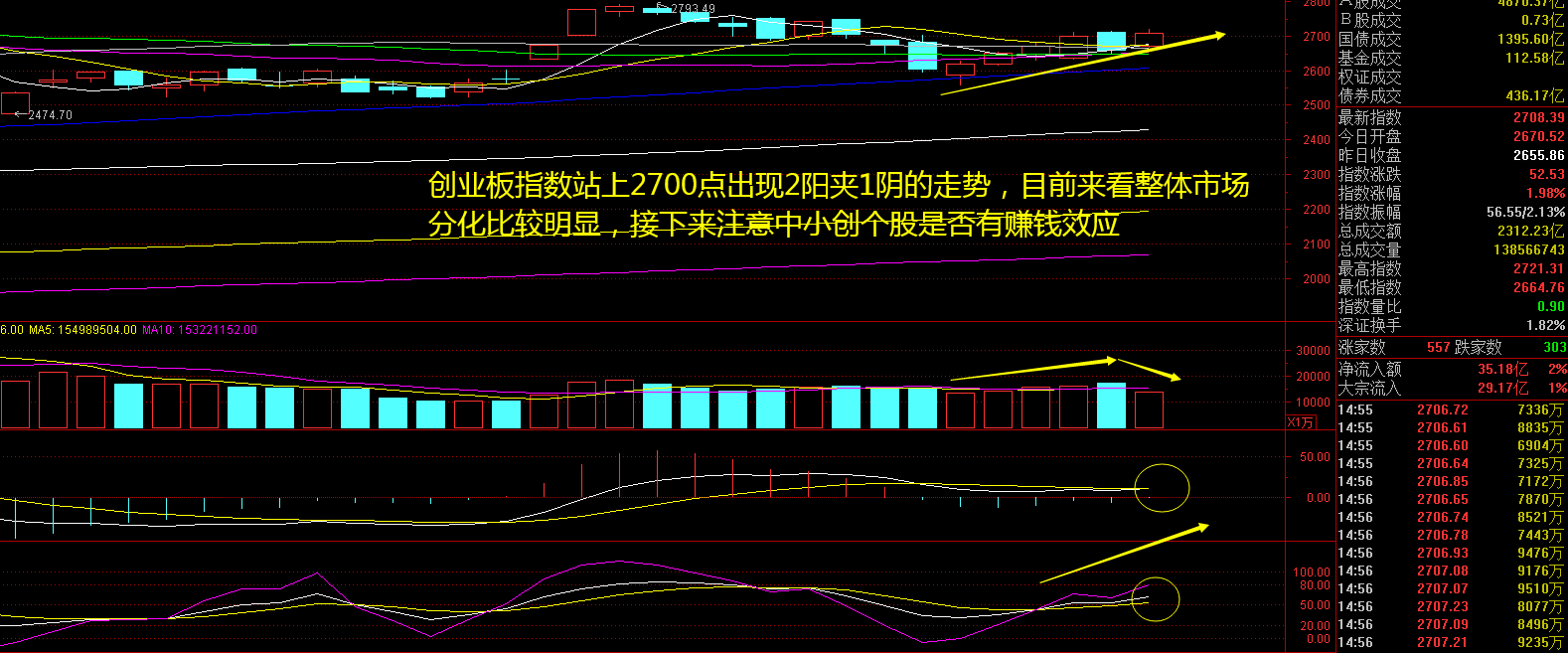 市场“喝酒开车”，还有哪些确定性机会