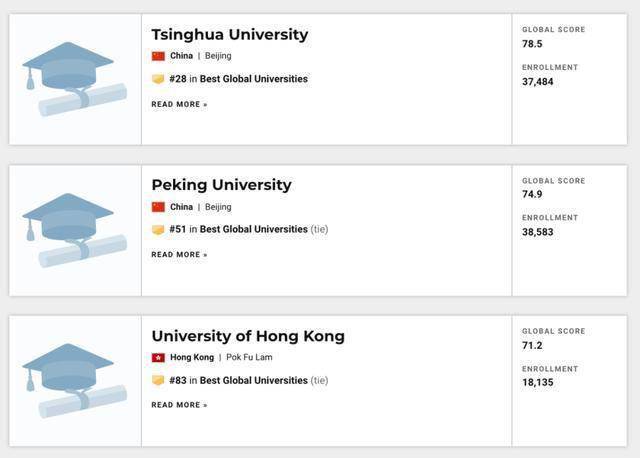 世界|重磅！USNEWS发布2021年世界最佳大学排名