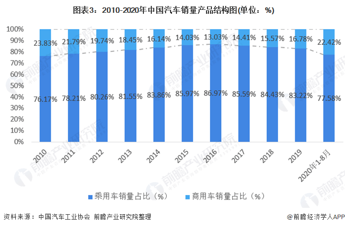 车辆销售占经济总量_2015中国年经济总量