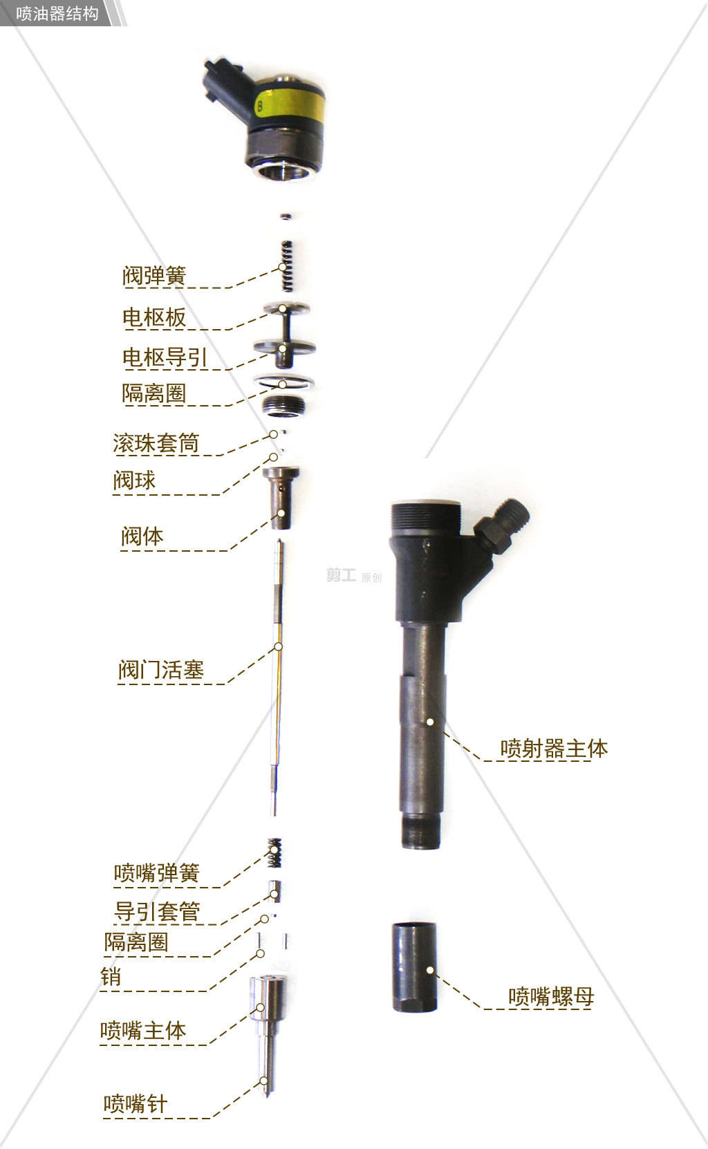 把燃油高压系统改为电子控制喷射,从高压泵到共轨油槽,再到电喷嘴