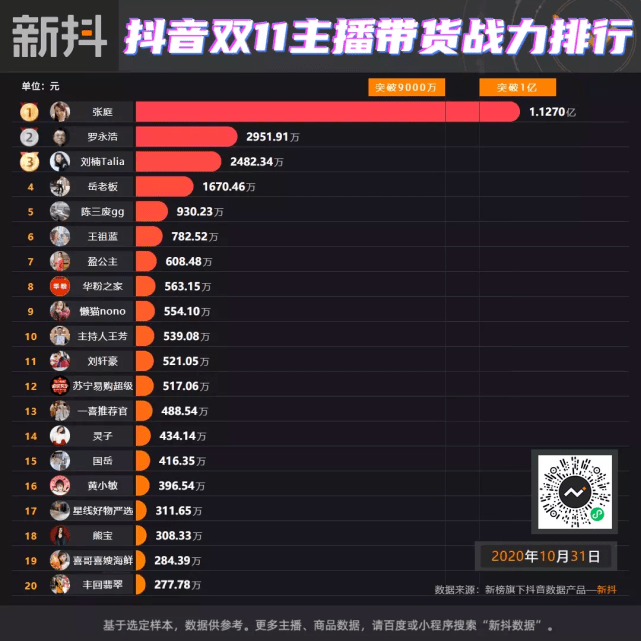 直播怎么增加销量 ebdc8e61928248c1ac038b8f15e7821b.png
