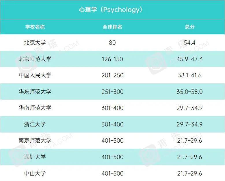 泰晤士|2021年度泰晤士世界大学学科排名公布！