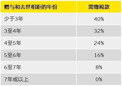 宏图|疫情之下移民移居，您对英国税制有多了解？