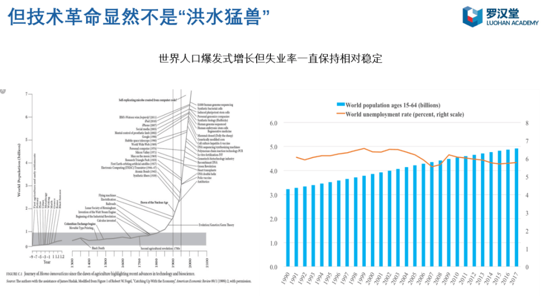 世界人口简史_繁衍 世界人口简史