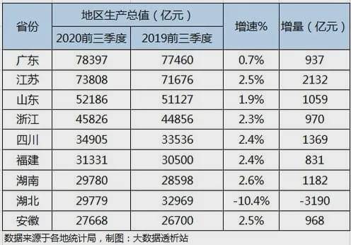 日本gdp是广东几倍_中国GDP是日本的2.8倍,那日本人均GDP是我们几倍呢(2)