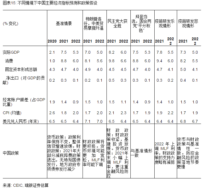 中美2021年gdp_2020年中美gdp比较(3)