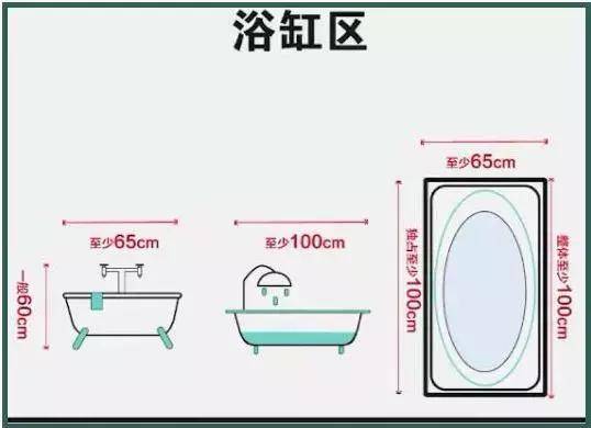 卫生间50个国标级尺寸设计,精确到1cm,照装不会错_浴缸