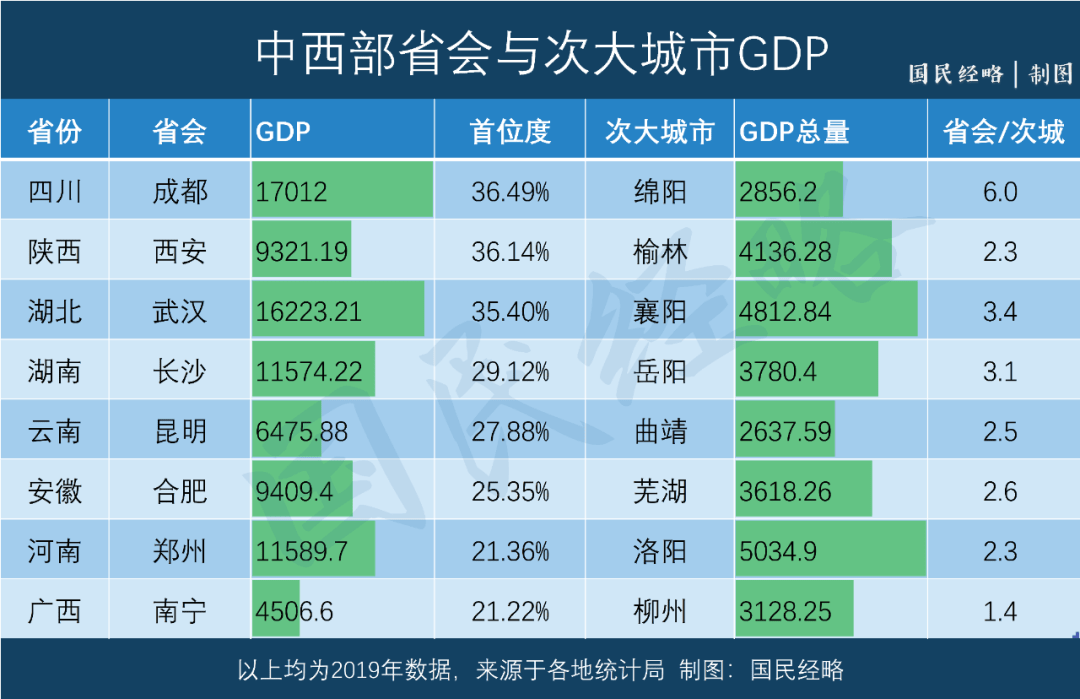 隆昌人口总数_隆昌一中(3)