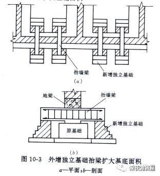 基础工程中的地基基础加固