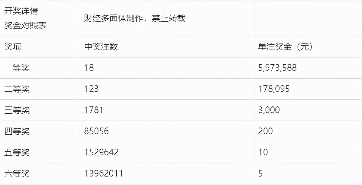 原创2020109期福利彩票双色球开奖结果本期独蓝号是13