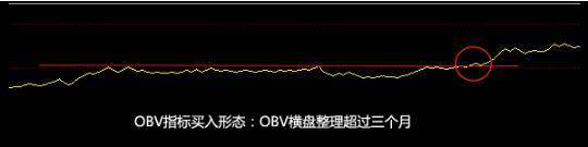 操作要点:1,如果在obv指标横盘整理的过程中股价持续下跌,说明了股价