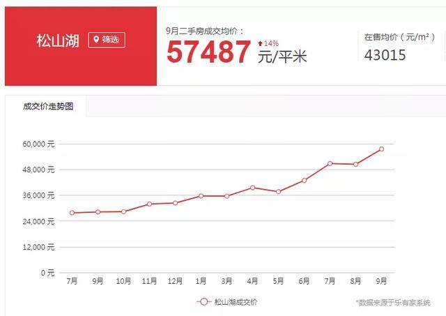 东莞长安gdp