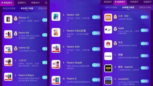 双十一销量排行榜_京东双11手机销量排行出炉:前十不见苹果12,小米成最大赢家
