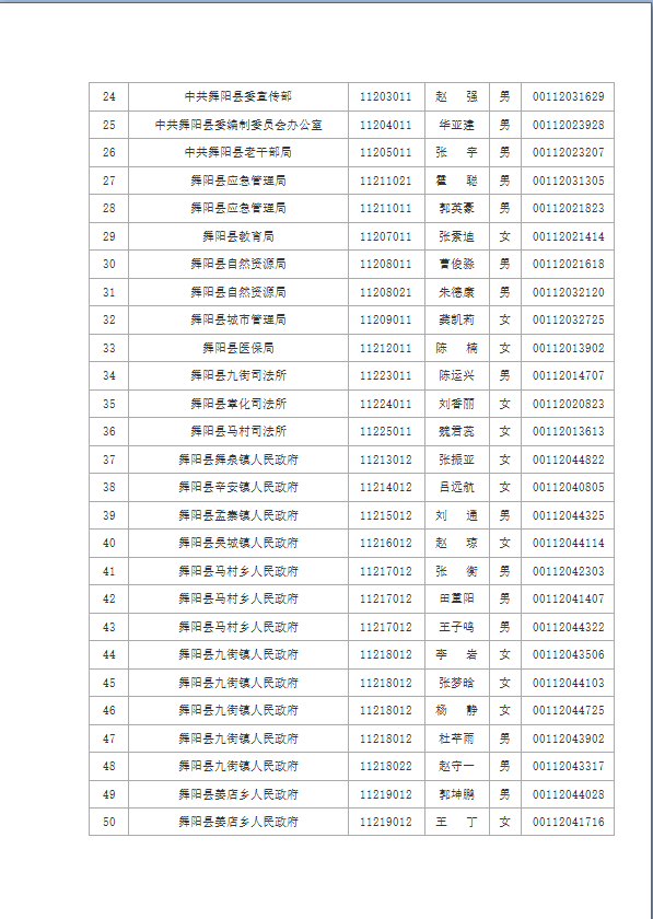 漯河市人口有多少_漯河市各区县 临颍县人口最多面积最大,召陵区GDP第一