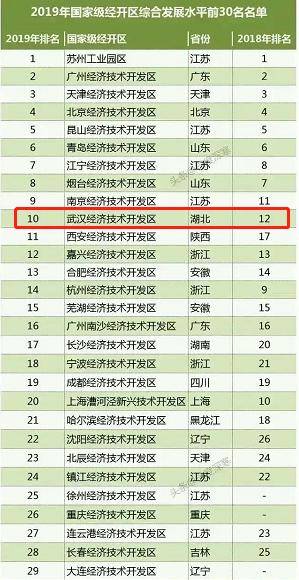 东湖高新历年gdp(3)