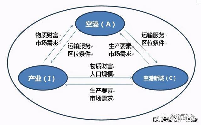 北京人口迁入雄安的主导因素_北京故宫图片