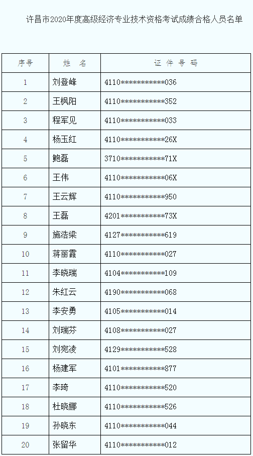 信阳出生人口2020_信阳2020地铁规划图(3)