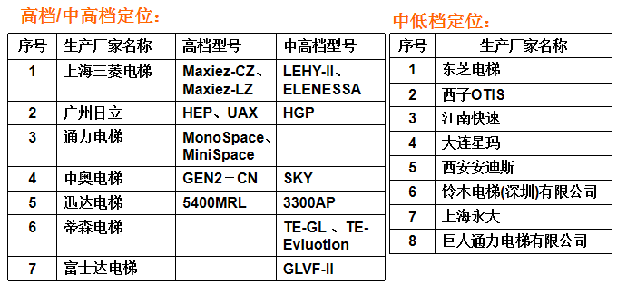 人口系统工程_房地产全过程成本管理课件(2)