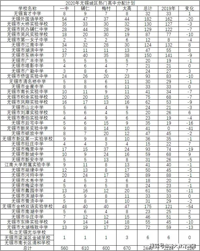 无锡市2020人口增量_无锡市地图(3)