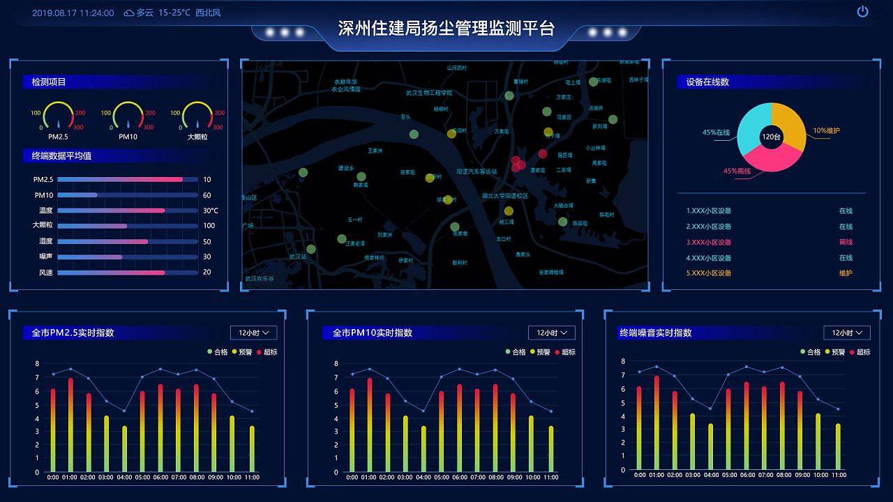 空气质量三维可视化管理平台