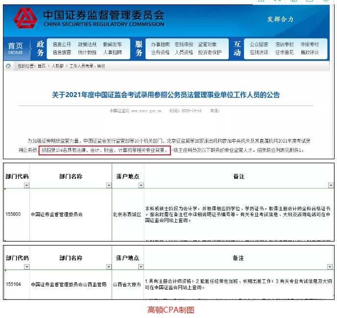 招聘|证监会公布2021年公务员招聘名额，要求候选人持有CPA证书！