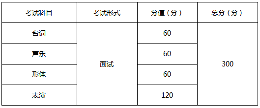 音乐|重庆市2021艺术类统考时间发布