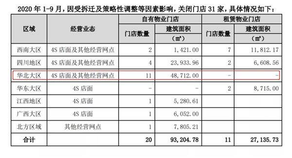 经营|恒大卖了广汇，似乎并不糟糕