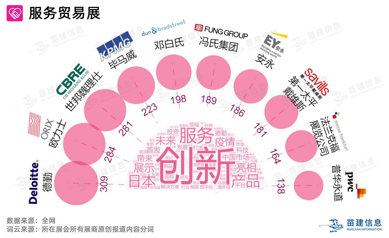 宝马集团|2020进博会展商预热传播影响力榜