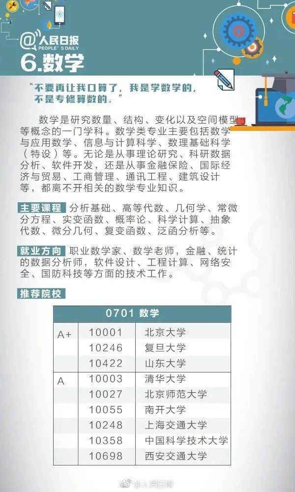 牛校|人民日报发声：这些牛校的基础学科是否好就业？