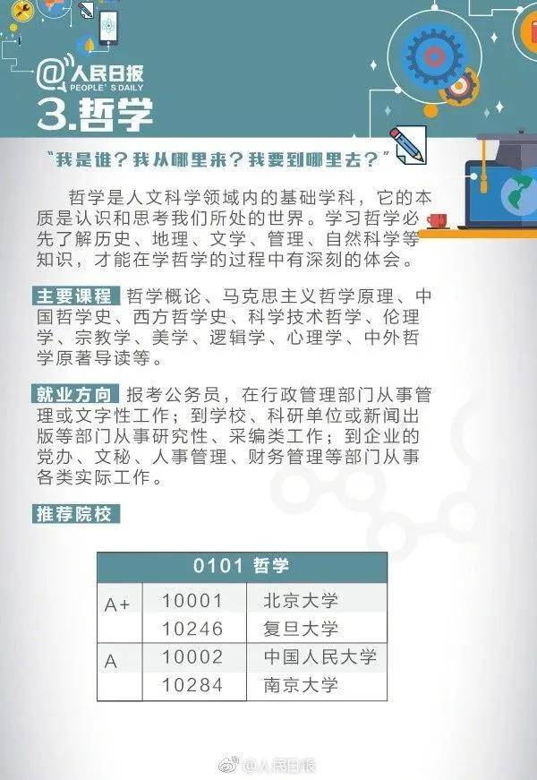 牛校|人民日报发声：这些牛校的基础学科是否好就业？