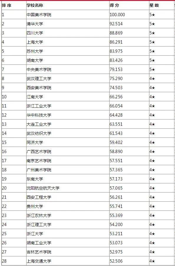 视觉传达专业排名_视觉传达设计专业(2)