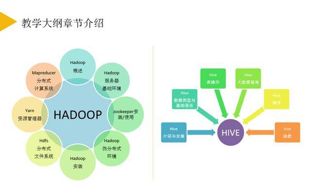 消息资讯|海牛学院近期就业榜：人均offer2.5个，最高月薪36000元！