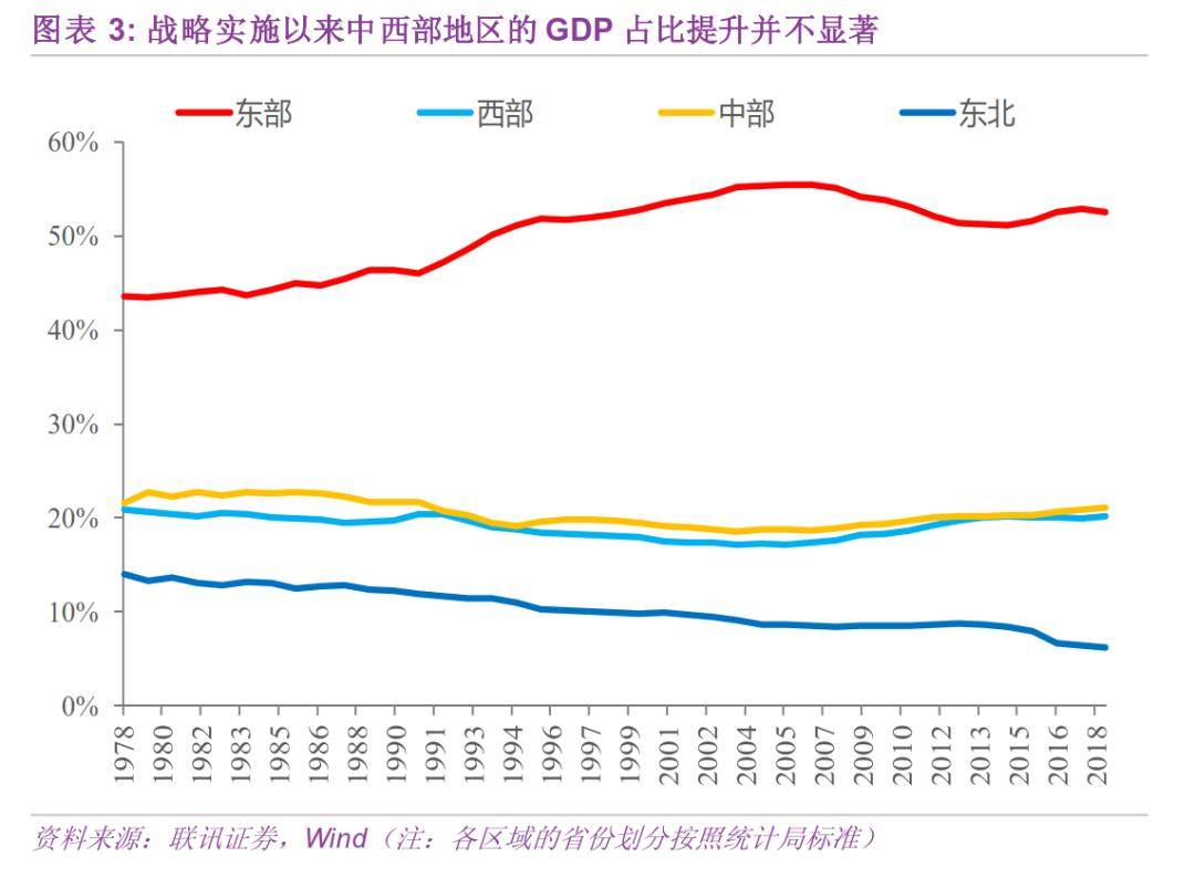 胡锡进说中国GDp_中国gdp增长图(3)