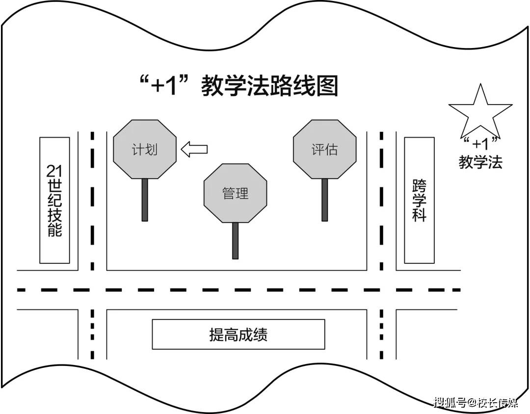 教学|跨学科项目式教学：培养学生的21世纪技能