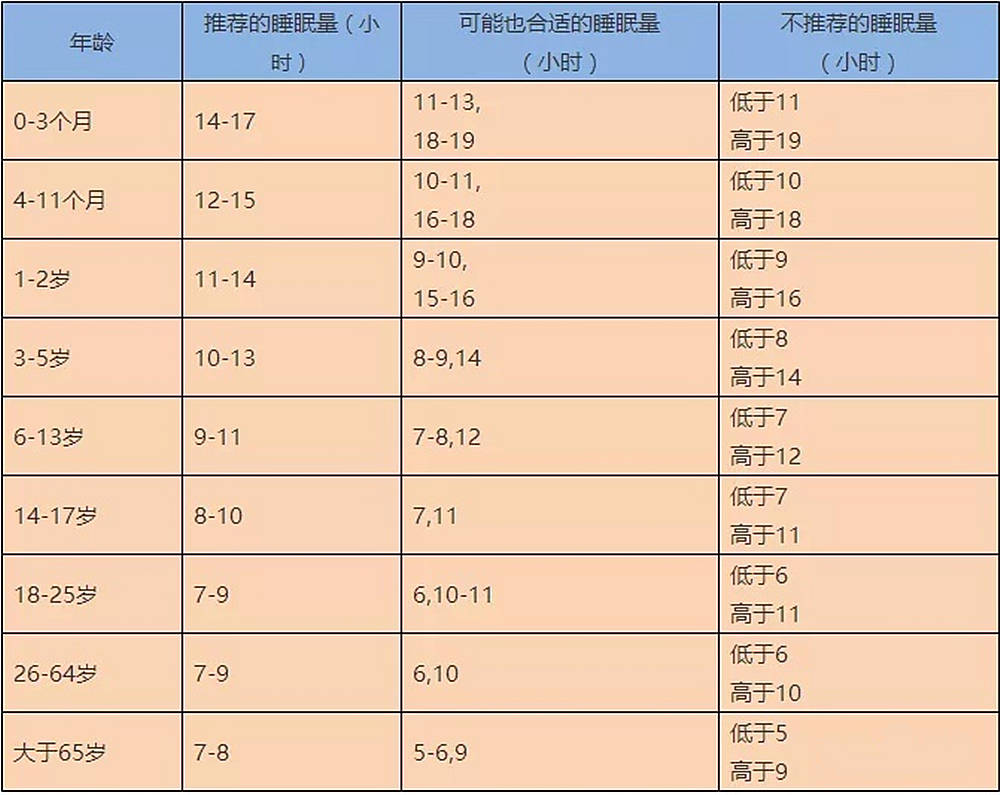 身高|2020年身高标准表出炉，1~18岁都可参照，你家孩子达标了吗？