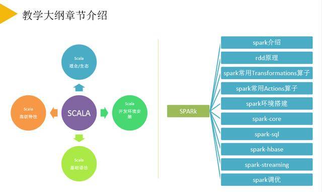 消息资讯|海牛学院近期就业榜：人均offer2.5个，最高月薪36000元！