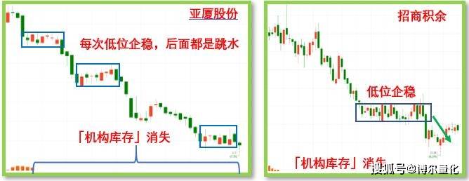 状态|资金必须不离不弃，否则后面还得崩！