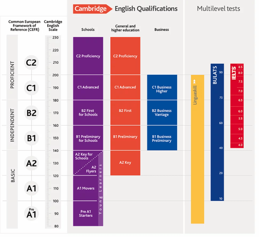 国际学校分班入学考试:cept测试快来了解一下!