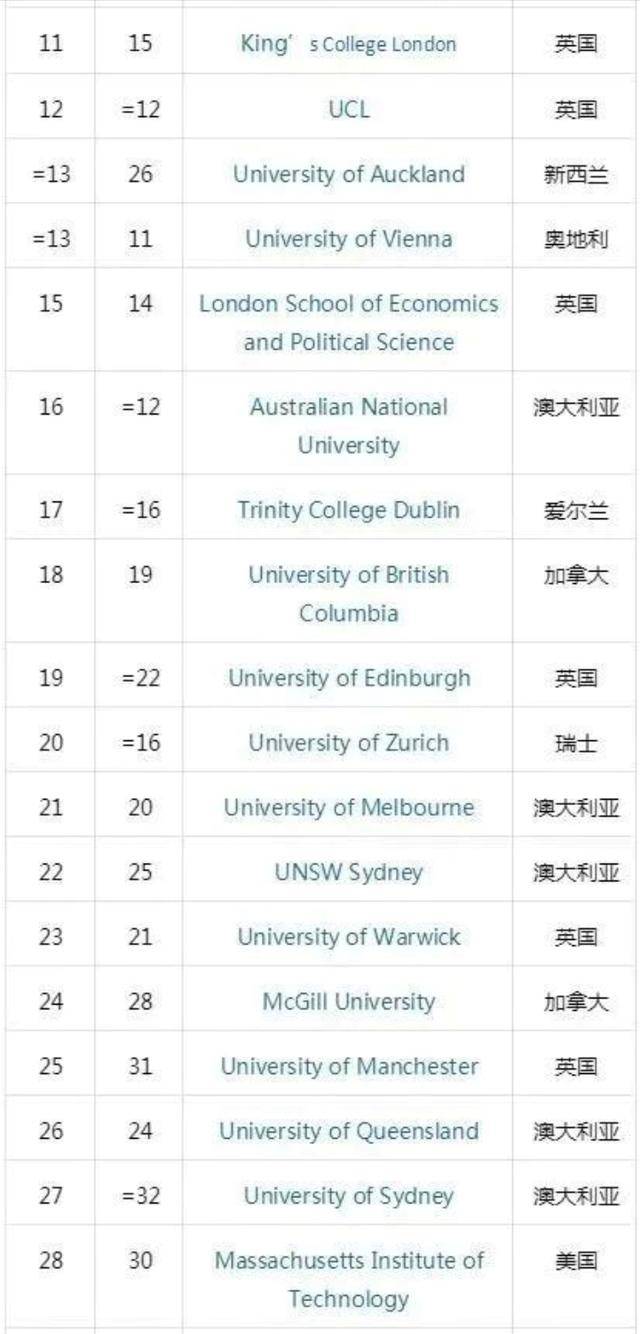 浙江省大专排名2020_2020年最具国际化大学排行榜:13所内地高校上榜!浙江