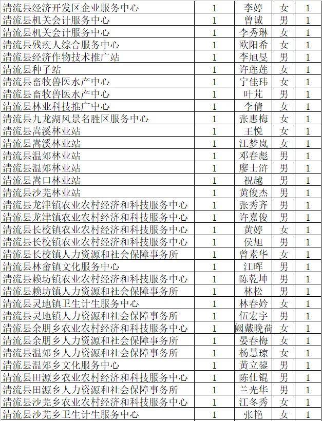 清流县人口有多少_福建的这个县,位于两省交界处,人口将近40万(2)