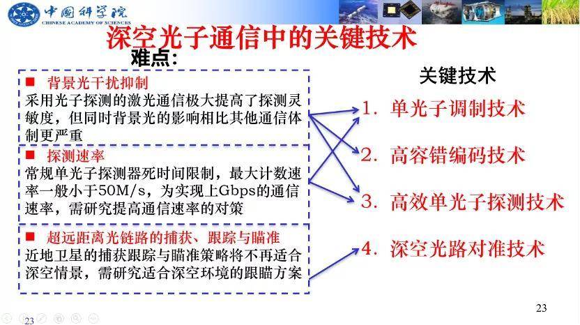 王建宇院士作主题演讲《激光通信一一空间大数