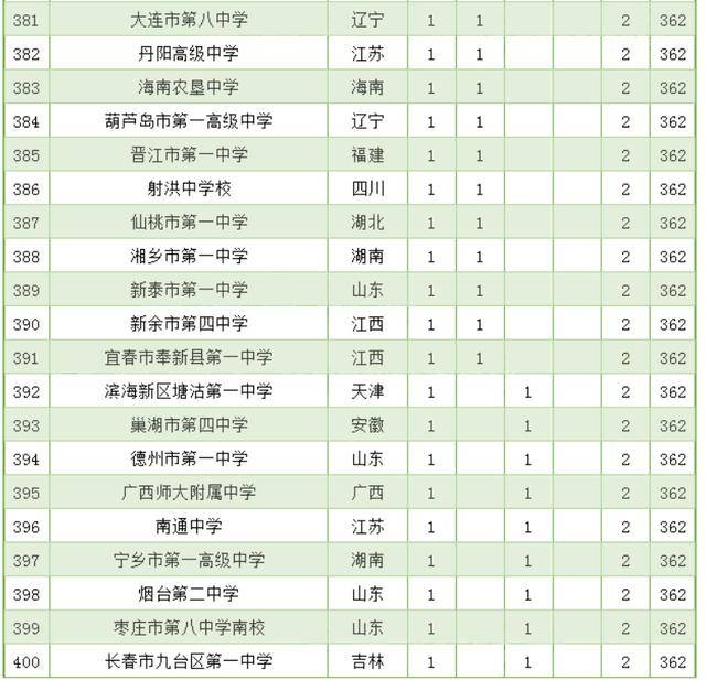 衡水人口数量2020_衡水人口(2)