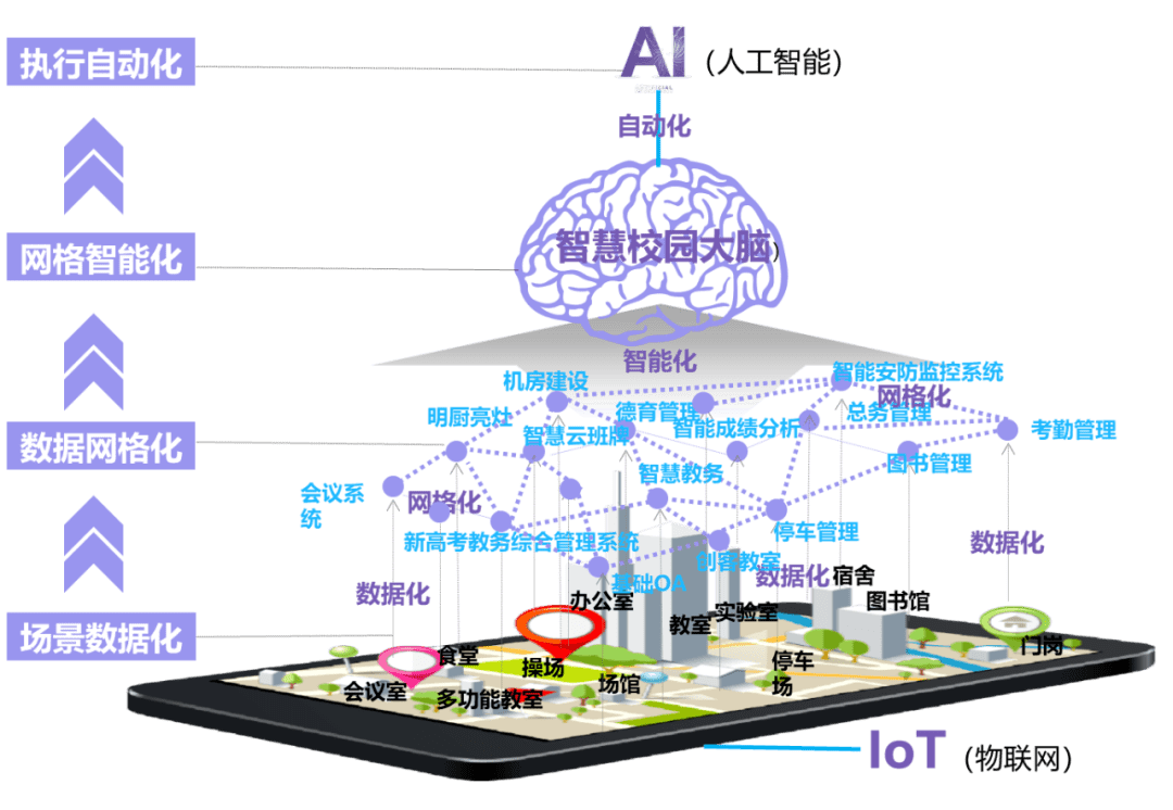 智慧校园,多元融合